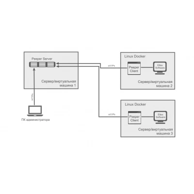 Программное обеспечение Eltex ECSS-Peeper Программное обеспечение Eltex ECSS-Peeper