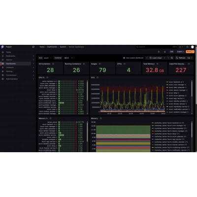 Программное обеспечение Eltex ECSS-Peeper Программное обеспечение Eltex ECSS-Peeper