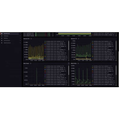 Программное обеспечение Eltex ECSS-Peeper Программное обеспечение Eltex ECSS-Peeper