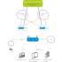 Контроллер Eltex MD3 Контроллер Eltex MD3