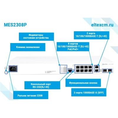 Коммутатор Eltex MES2308P Коммутатор Eltex MES2308P