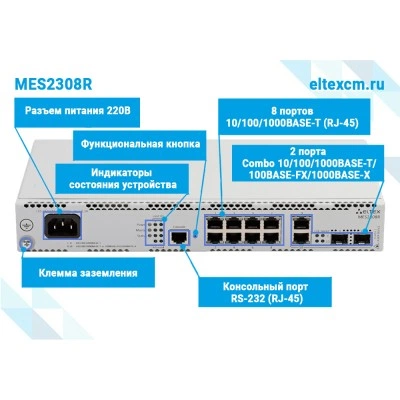 Коммутатор Eltex MES2308R Коммутатор Eltex MES2308R