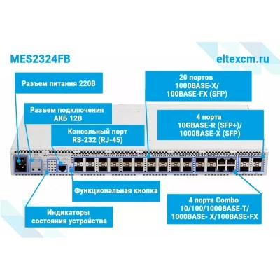 Коммутатор Eltex MES2324FB Коммутатор Eltex MES2324FB