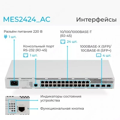 Коммутатор Eltex MES2424_AC Коммутатор Eltex MES2424_AC