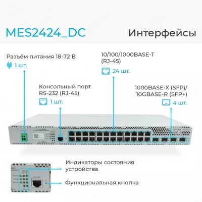 Коммутатор Eltex MES2424_DC Коммутатор Eltex MES2424_DC