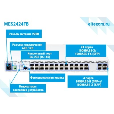 Коммутатор Eltex MES2424FB Коммутатор Eltex MES2424FB