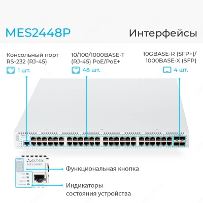 Коммутатор Eltex MES2448P Коммутатор Eltex MES2448P