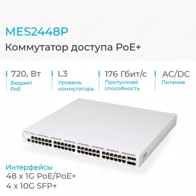 Коммутатор Eltex MES2448P