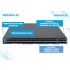 Коммутатор Eltex MES5300-48 Коммутатор Eltex MES5300-48