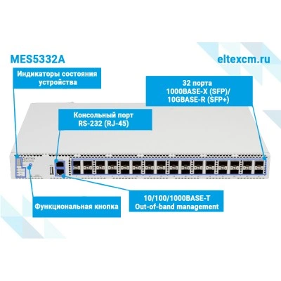 Коммутатор Eltex MES5332A Коммутатор Eltex MES5332A