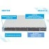 Коммутатор Eltex MES7048 Коммутатор Eltex MES7048