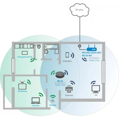 Репитер Wi-Fi Eltex RR-10 Репитер Wi-Fi Eltex RR-10