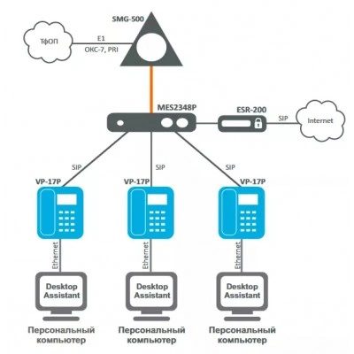 IP-телефон Eltex VP-17P IP-телефон Eltex VP-17P