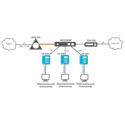 IP-телефон Eltex VP-20 IP-телефон Eltex VP-20