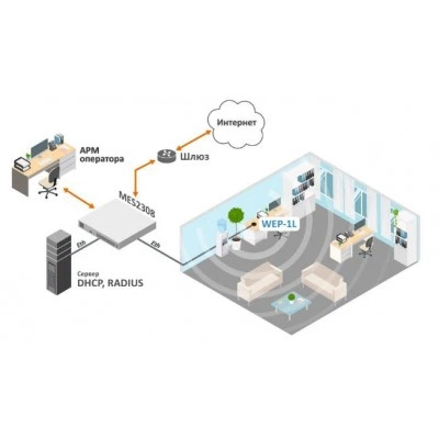 Точка доступа Wi-Fi Eltex WEP-1L Точка доступа Wi-Fi Eltex WEP-1L