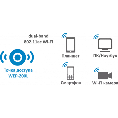 Точка доступа Wi-Fi Eltex WEP-200L Точка доступа Wi-Fi Eltex WEP-200L