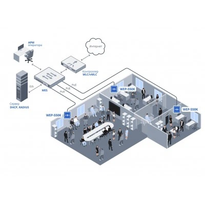 Точка доступа Wi-Fi Eltex WEP-550K Точка доступа Wi-Fi Eltex WEP-550K