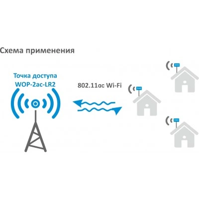 Базовая станция Eltex WOP-2ac-LR2 Базовая станция Eltex WOP-2ac-LR2