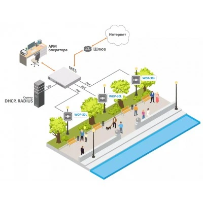 Точка доступа Wi-Fi Eltex WOP-30L Точка доступа Wi-Fi Eltex WOP-30L