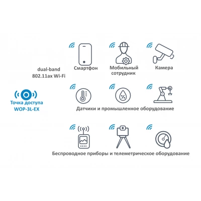 Точка доступа Wi-Fi Eltex WOP-3L-EX Точка доступа Wi-Fi Eltex WOP-3L-EX