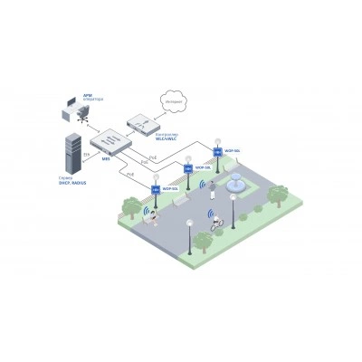 Точка доступа Wi-Fi Eltex WOP-50L Точка доступа Wi-Fi Eltex WOP-50L